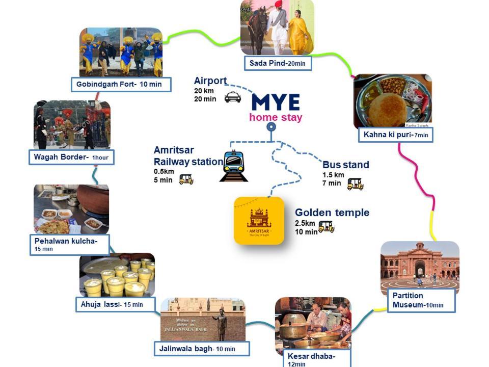Mye Homestay 1 Near Golden Temple Amritszár Kültér fotó